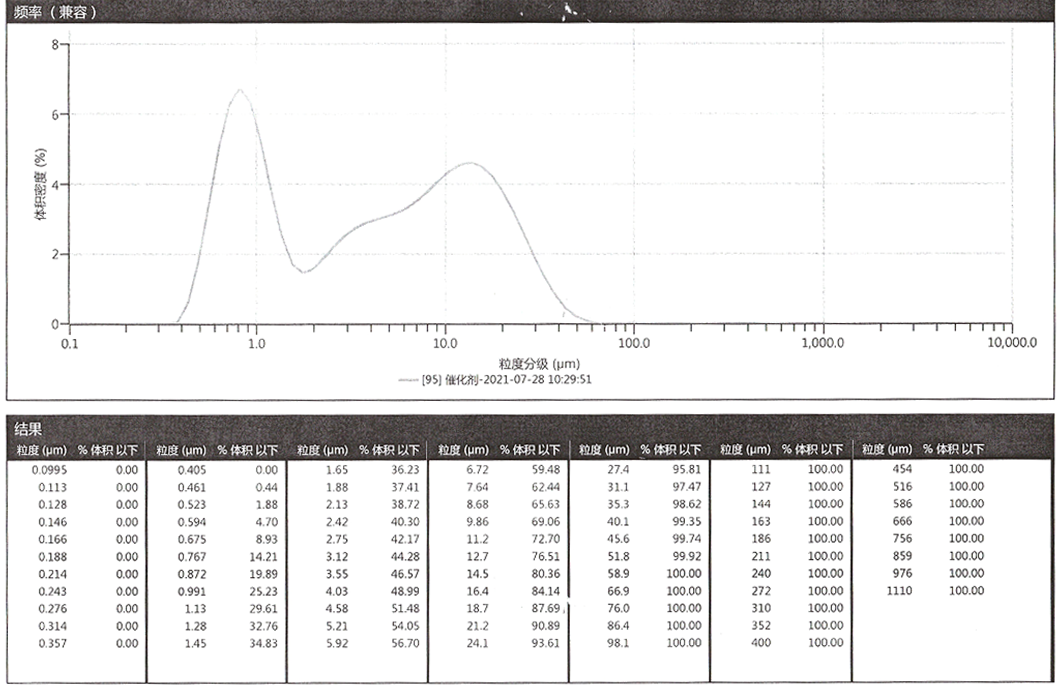 山東洲藍(lán)環(huán)?？萍加邢薰?/></p>
			</div>
	</div>
	<div   id=