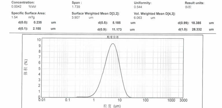 粒度報(bào)告_18